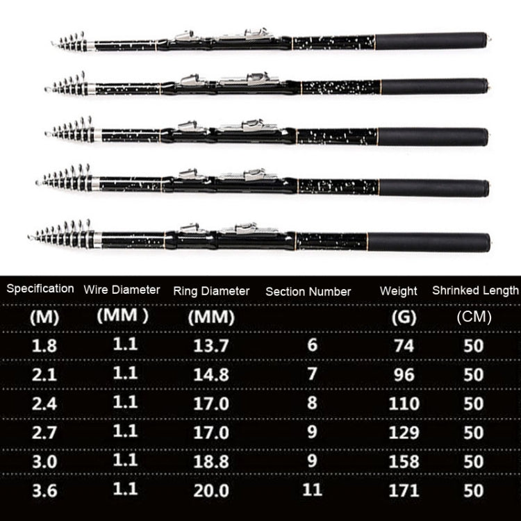 ZHANLANGWANG Carbon Throwing Pole Mini Short Rock Fishing Rod, 1.8m, 2.1m, 2.4m, 2.7m, 3.0m, 3.6m