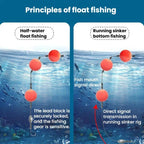 50pcs Spherical Fishing Float Fishing Floating Ball, 15mm, 18mm, 20mm, 24mm, 27mm, 30mm, 33mm, 36mm