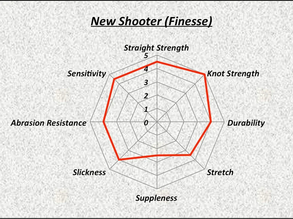 SUNLINE NEW SHOOTER
